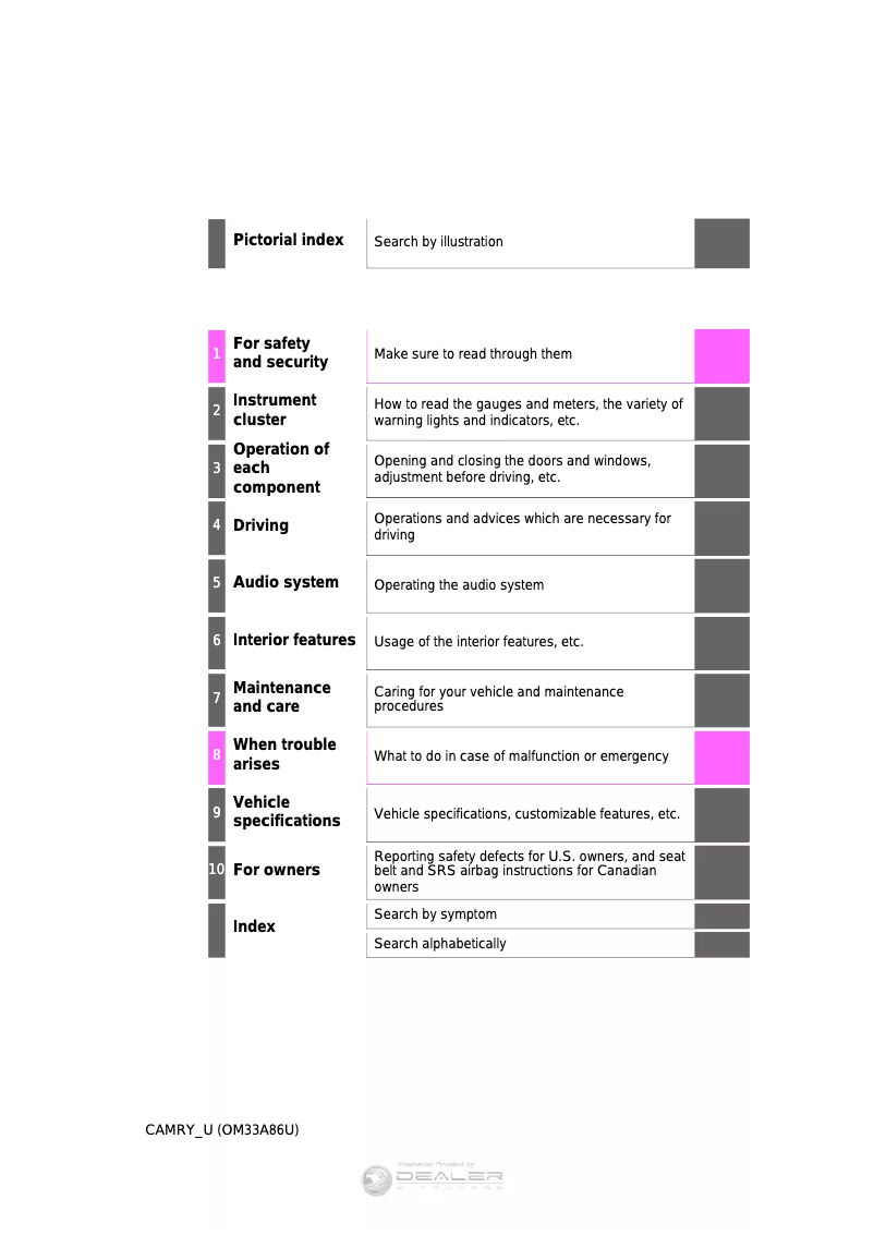 Page 1 de la notice Manuel utilisateur Toyota Camry LE (2015)