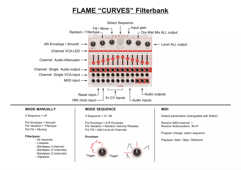 Page 1 de la notice Manuel utilisateur Flame Curves