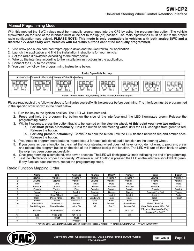 Imagen de la primera página del manual del dispositivo SWI-CP2