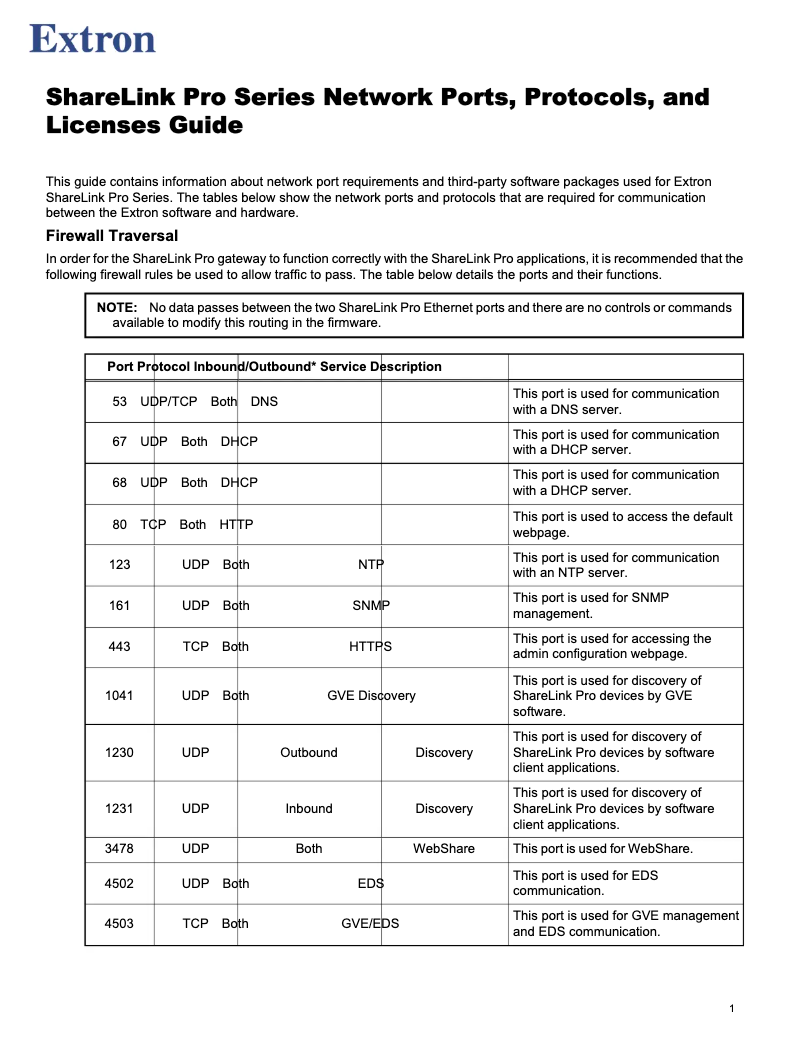 Page 1 de la notice Manuel utilisateur Extron ShareLink Pro 1100