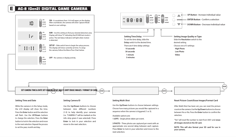 Image de la première page du manuel de l'appareil AC-8 Gen2
