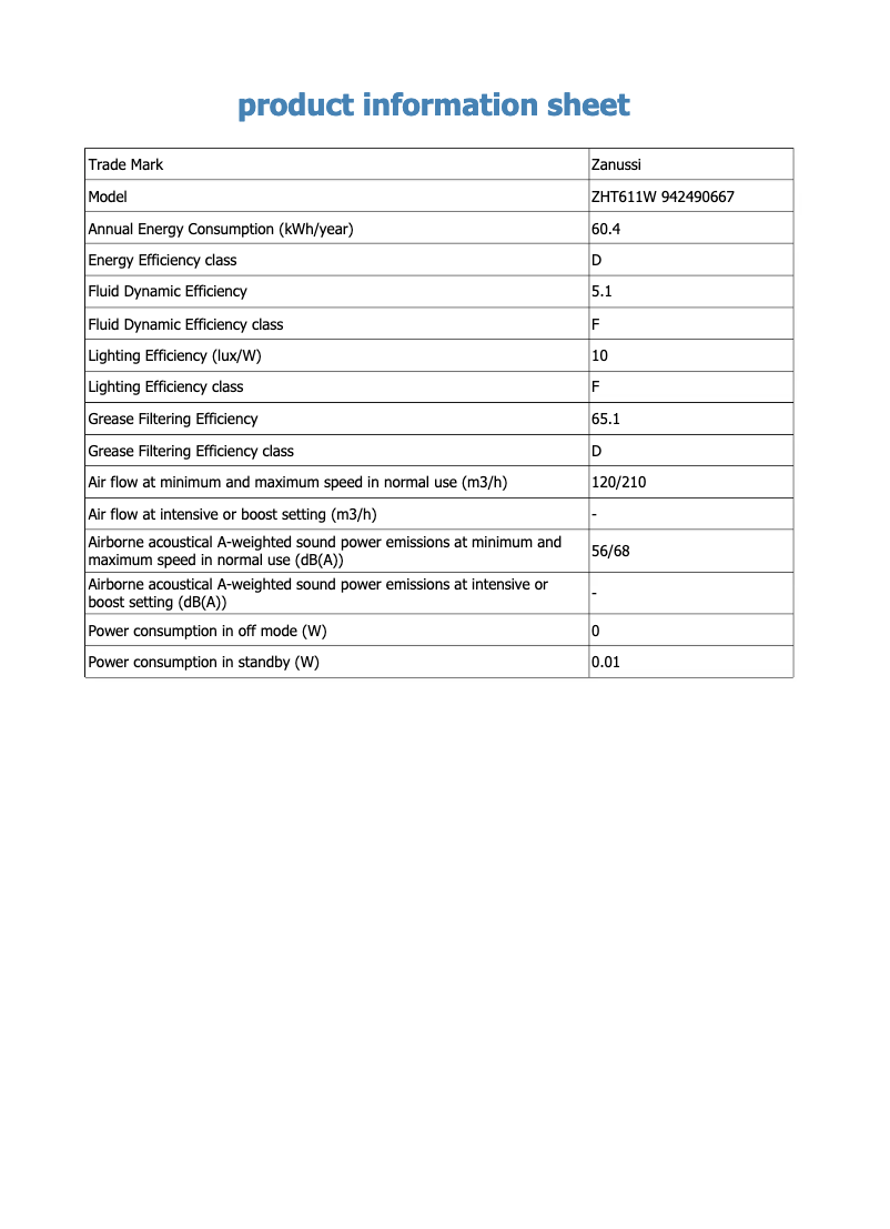Page 1 de la notice Fiche technique Zanussi ZHT611W