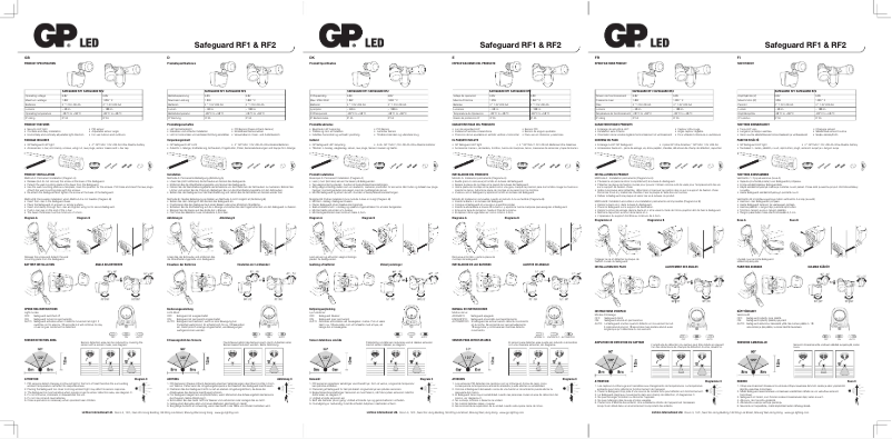 Page 1 de la notice Manuel utilisateur GP RF2
