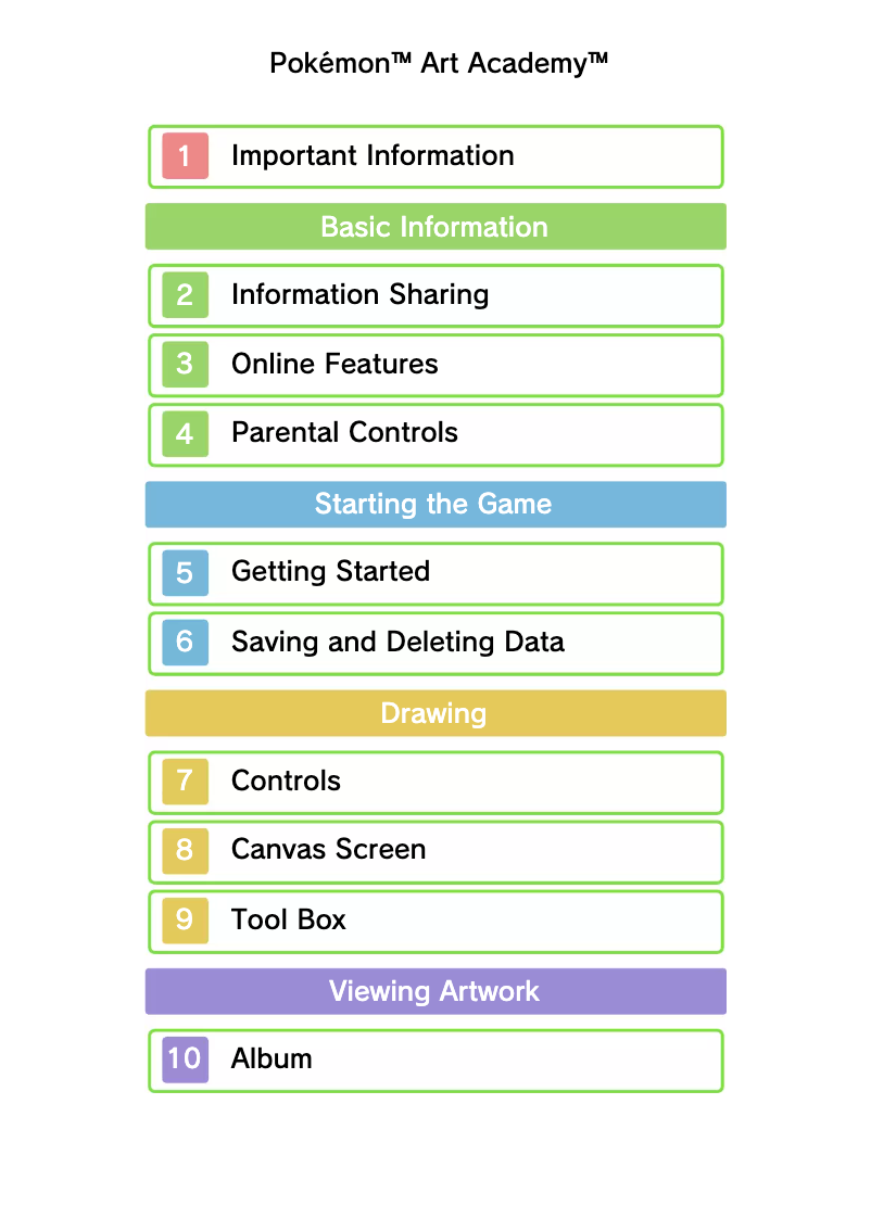 Page 1 de la notice Manuel utilisateur Nintendo Pokemon Art Academy (3DS)