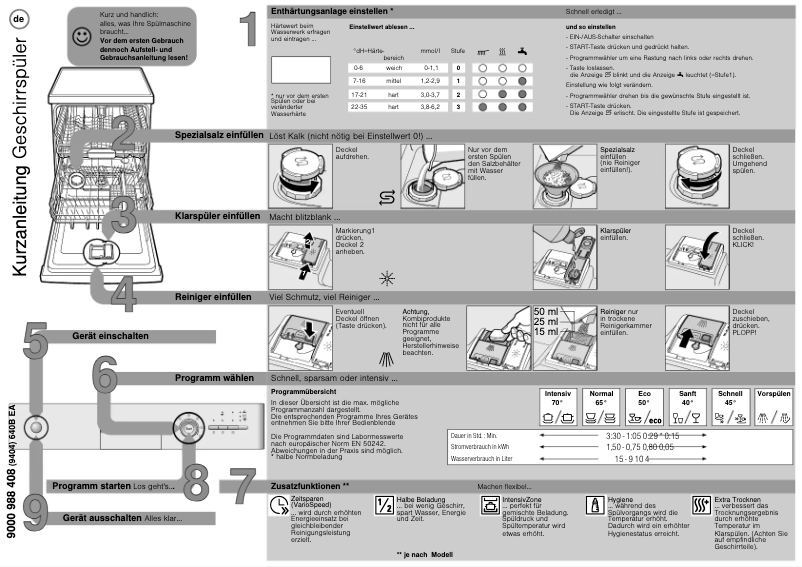 Page 1 de la notice Manuel utilisateur Siemens SN24D207EU