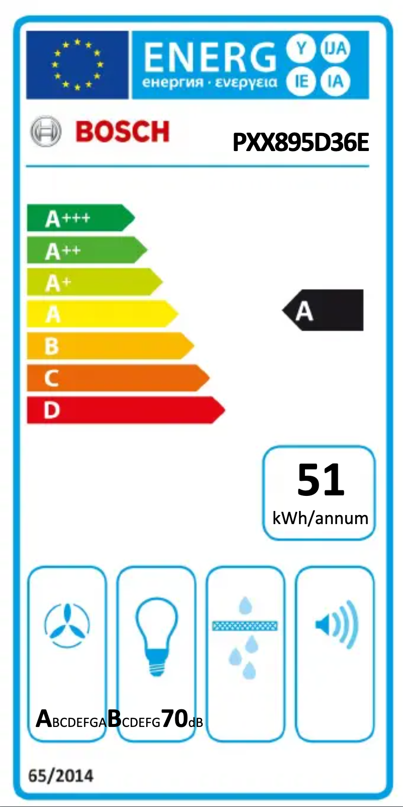 Page 1 de la notice Manuel utilisateur Bosch PXX895D36E