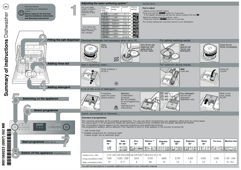 Página 1 del manual Manual de usuario Bosch SKS68BB008