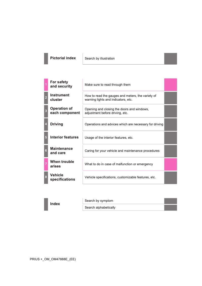 Page 1 de la notice Manuel utilisateur Toyota Prius Plus (2014)
