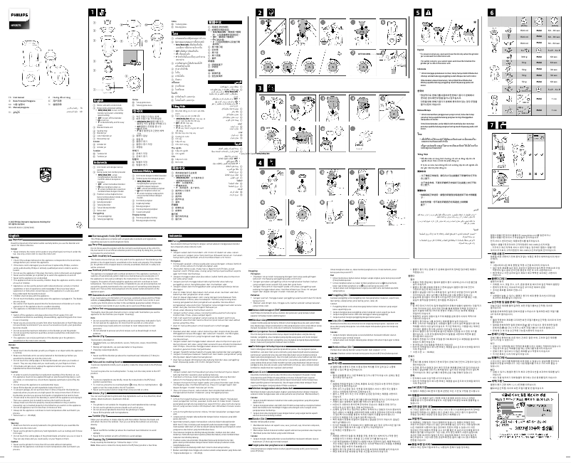 Page n°1 - Manuel utilisateur Philips HR3575