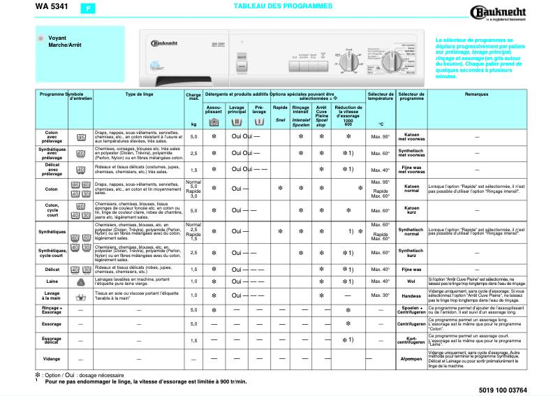 Image de la première page du manuel de l'appareil WA 5341
