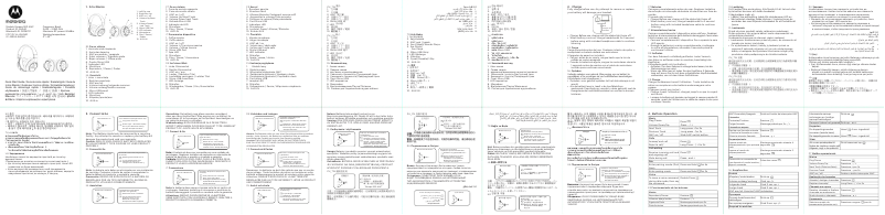 Page 1 de la notice Manuel utilisateur Motorola Escape 500 ANC