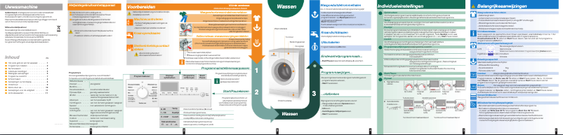 Page 1 de la notice Manuel utilisateur Siemens WM14E490