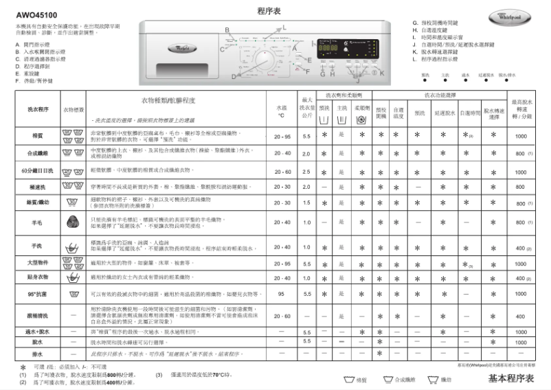 Page 1 de la notice Manuel utilisateur Whirlpool AWO 45100