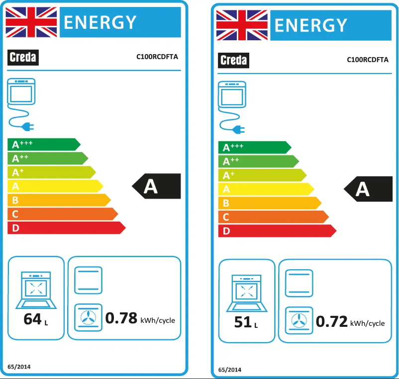 Page 1 of the manual Energy Label Creda C100RCDFTA