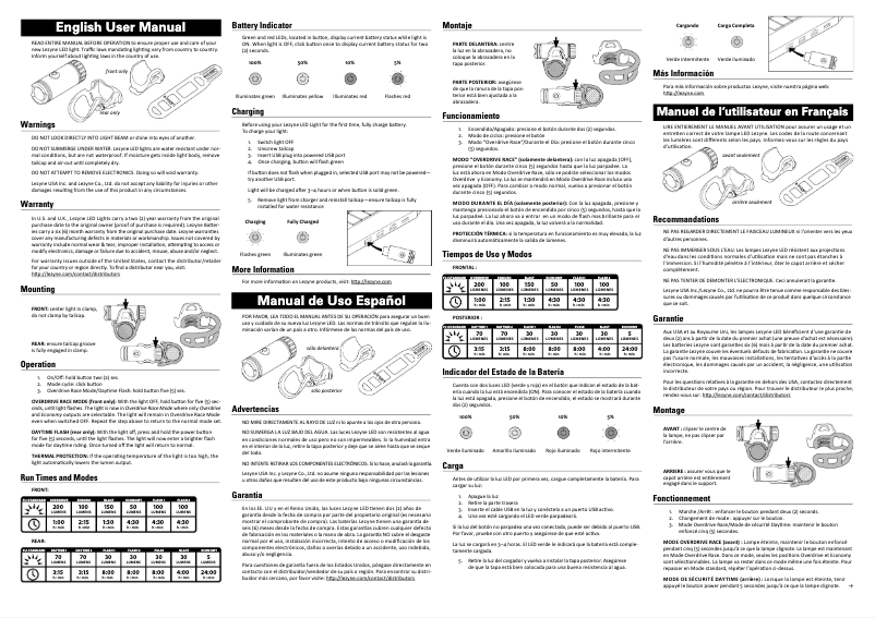 Imagen de la primera página del manual del dispositivo Micro Drive (2014)