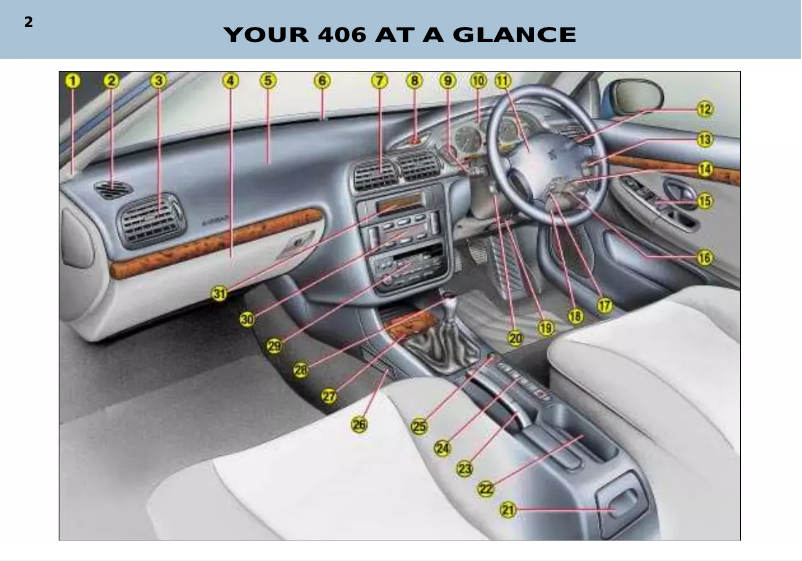 Image de la première page du manuel de l'appareil 406 (2002)