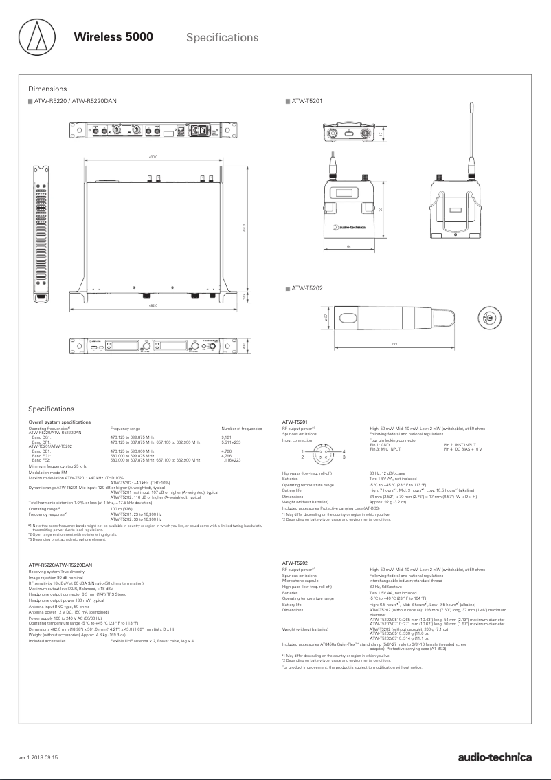 Page 1 de la notice Manuel utilisateur Audio-Technica ATW-T5202