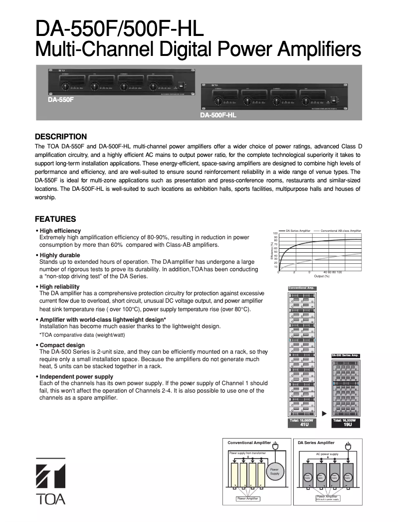 Page n°1 - Manuel utilisateur TOA DA-500F-HL