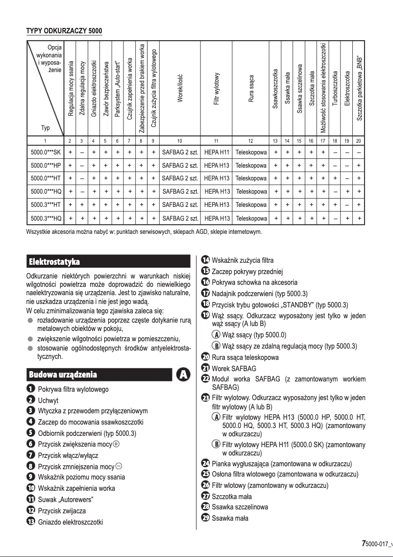Page 1 de la notice Manuel utilisateur Zelmer Solaris ZVC502HTRU