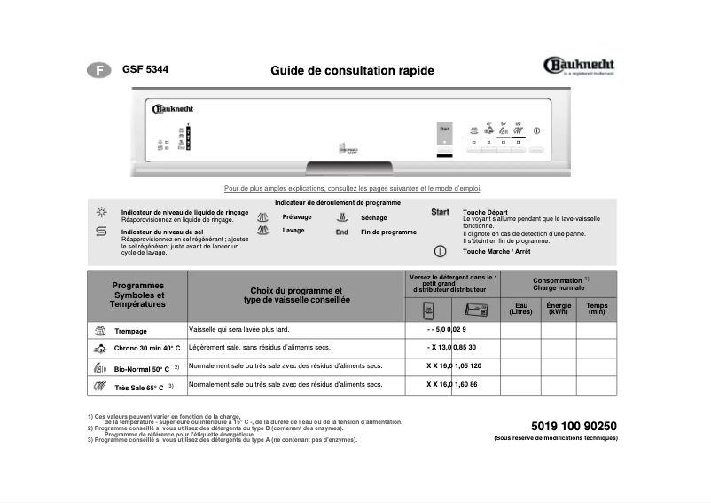 Image de la première page du manuel de l'appareil GSF 5344 TW-WS