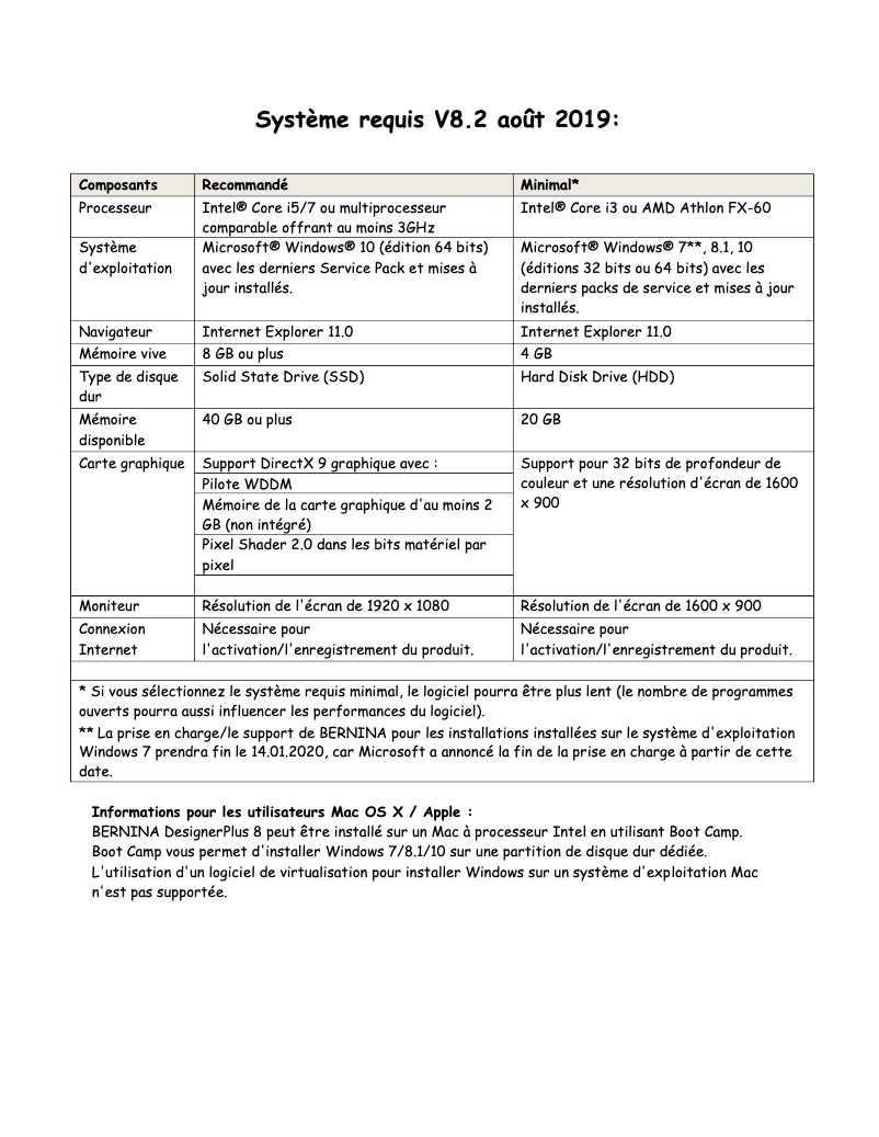 Page 1 de la notice Manuel utilisateur Bernina Embroidery Software 8