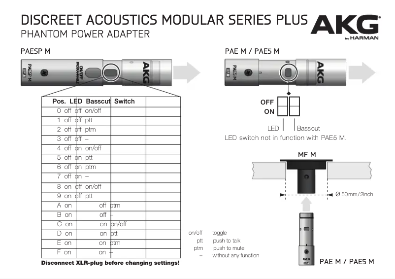 Page 1 de la notice Guide de démarrage rapide AKG GN50 M