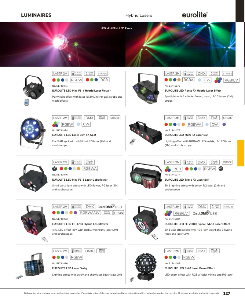 Imagen de la primera página del manual del dispositivo LED Mini FE-4