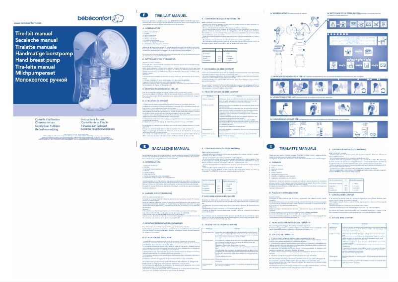 Page 1 de la notice Manuel utilisateur Bebe Confort Extractor de leche