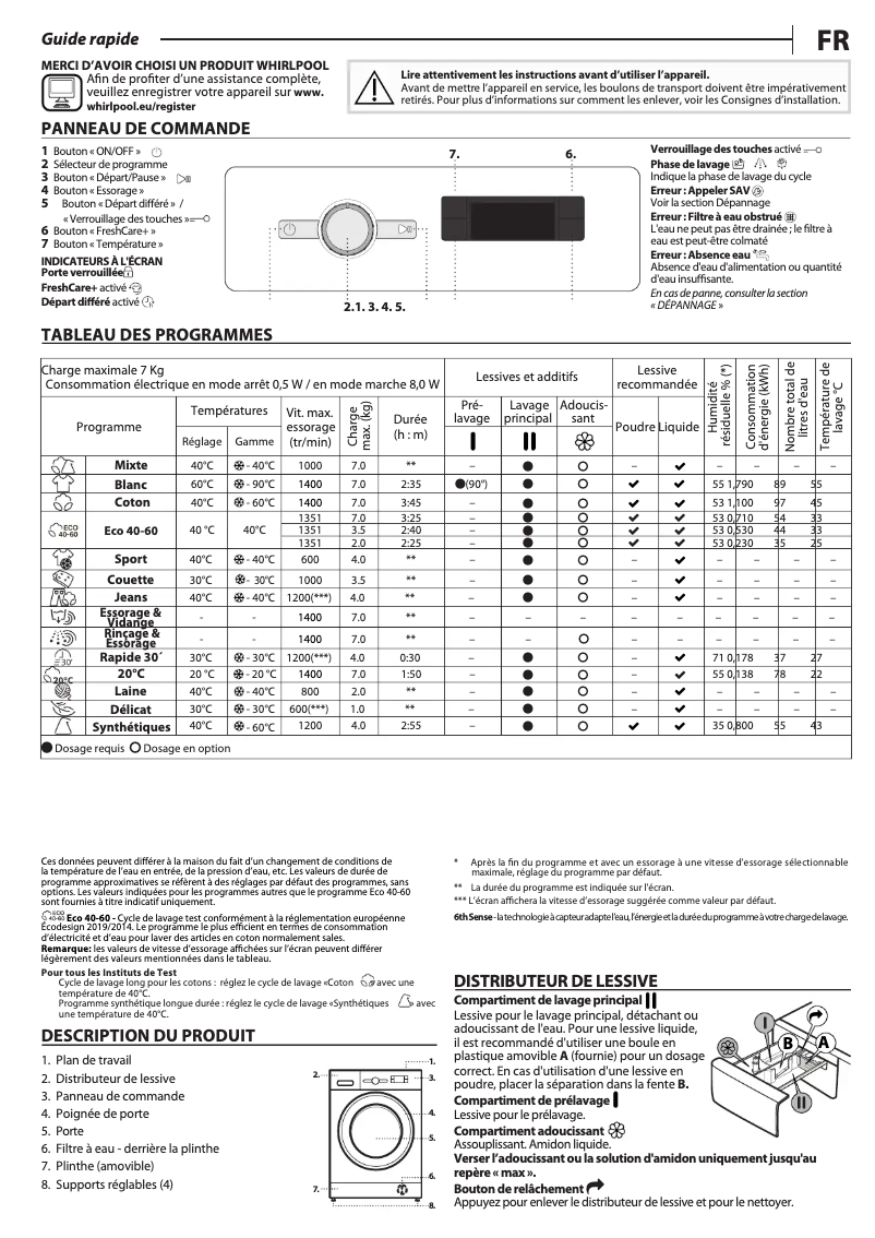 Imagen de la primera página del manual del dispositivo FFS 7469 W EE