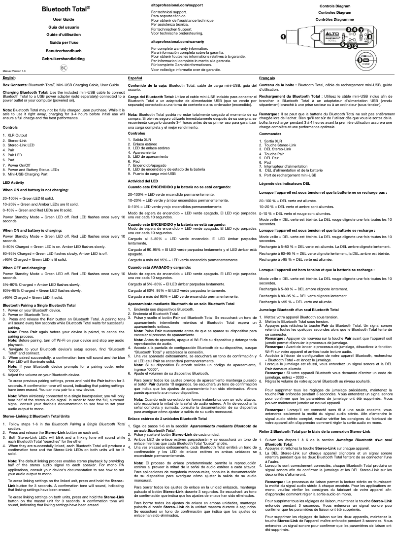Page 1 de la notice Manuel utilisateur Alto Bluetooth Total