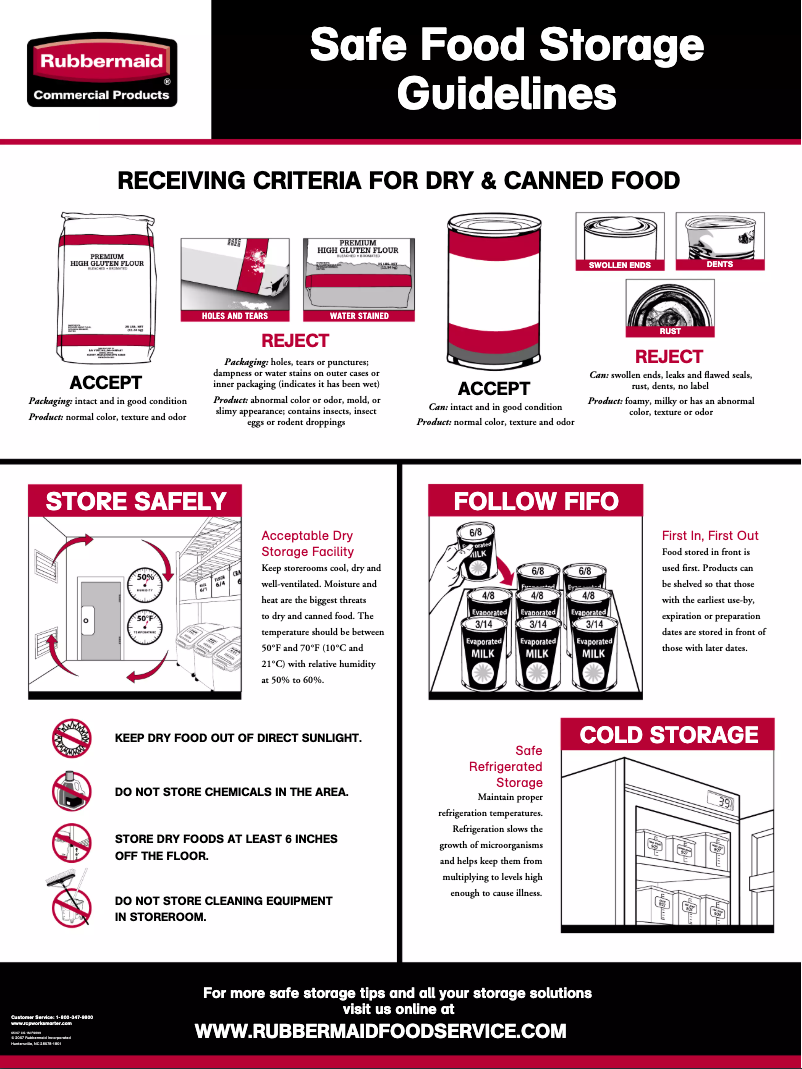 Page 1 de la notice Manuel utilisateur Rubbermaid ProSave 9G60