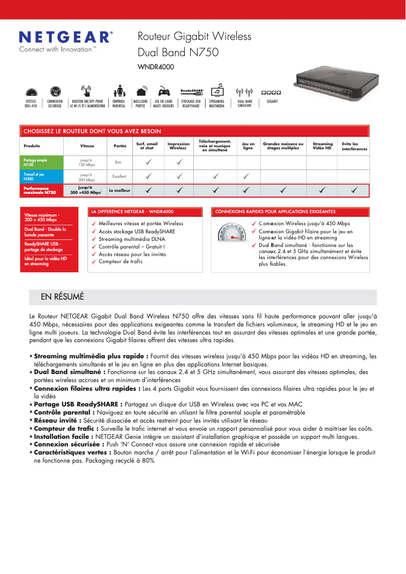 Page 1 de la notice Fiche technique Netgear WNDR4000