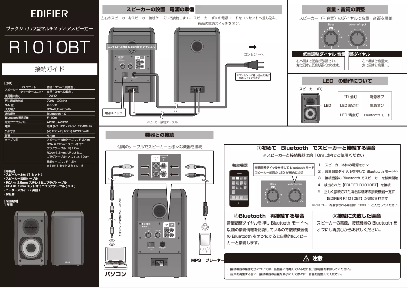 Page n°1 - Manuel utilisateur Princeton R1010BT
