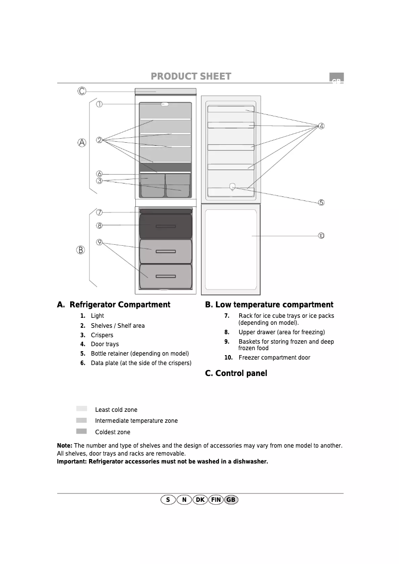 Page n°1 - Manuel utilisateur Ignis CBA 36