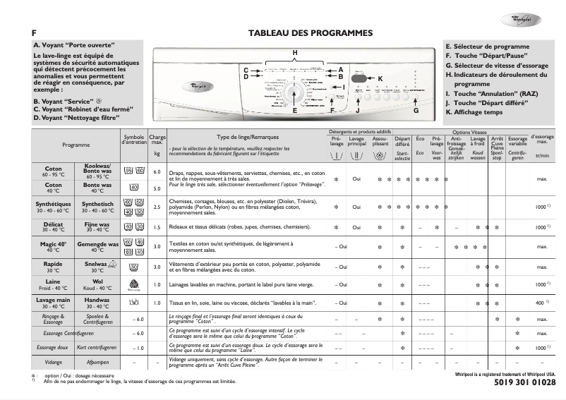 Page 1 de la notice Manuel utilisateur Whirlpool AWO 866