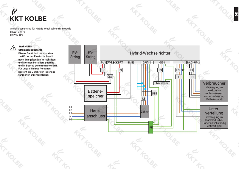 Page n°1 - Schéma de câblage KKT Kolbe POWERSET35