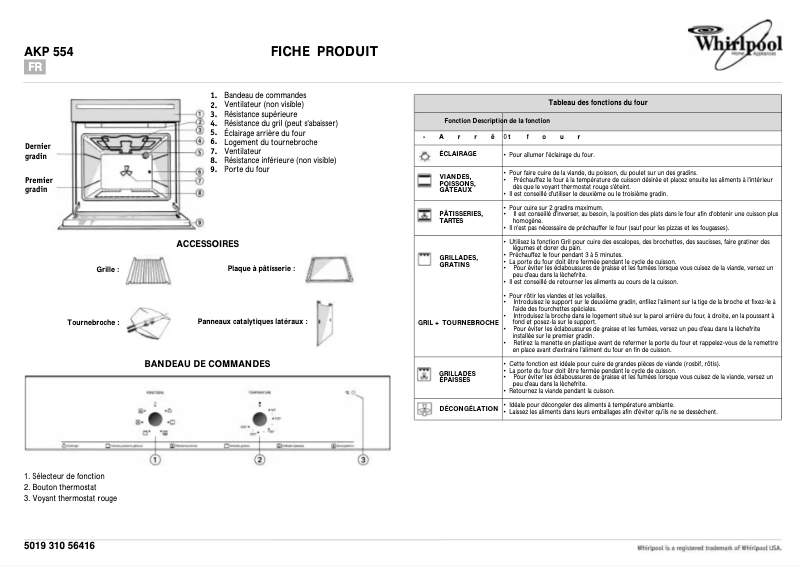 Page 1 de la notice Manuel utilisateur Whirlpool AKP 555