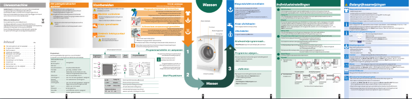 Image de la première page du manuel de l'appareil WAE284F1