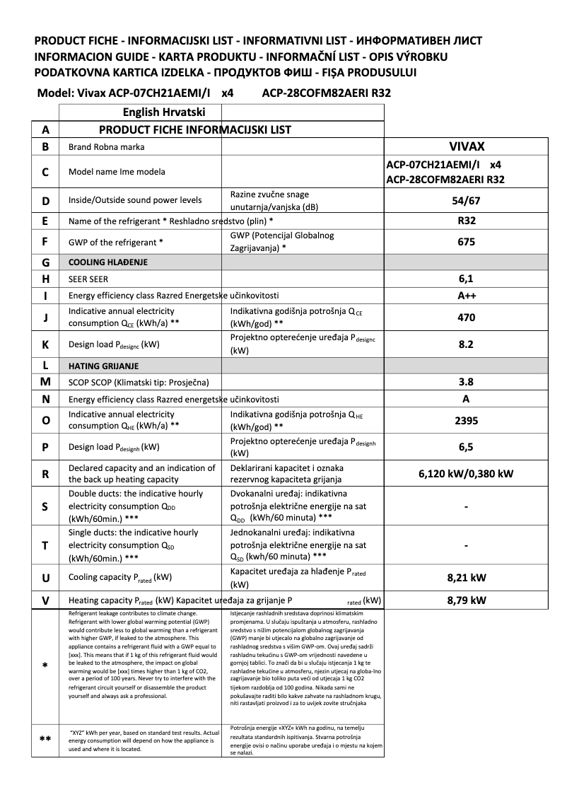 Image de la première page du manuel de l'appareil ACP-28COFM82AERI