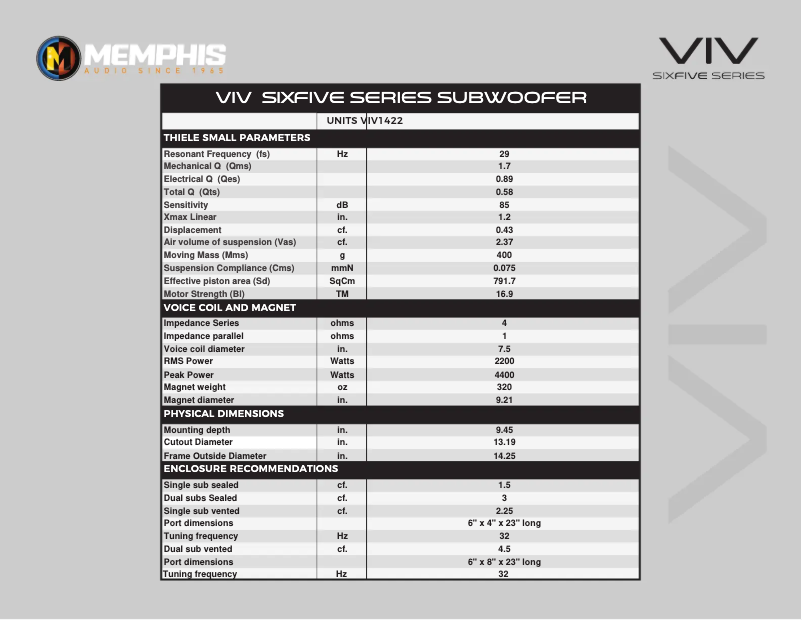 Page 1 de la notice Fiche technique Memphis Audio VIV1422