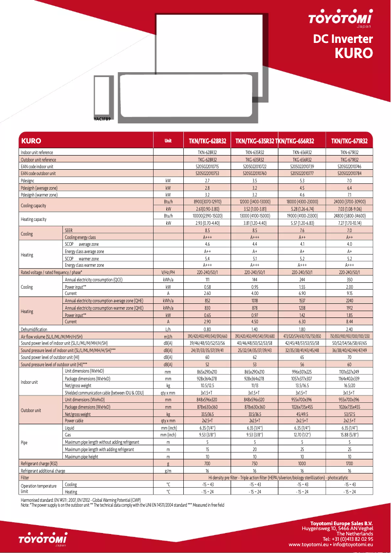 Image de la première page du manuel de l'appareil TKN/TKG-628R32