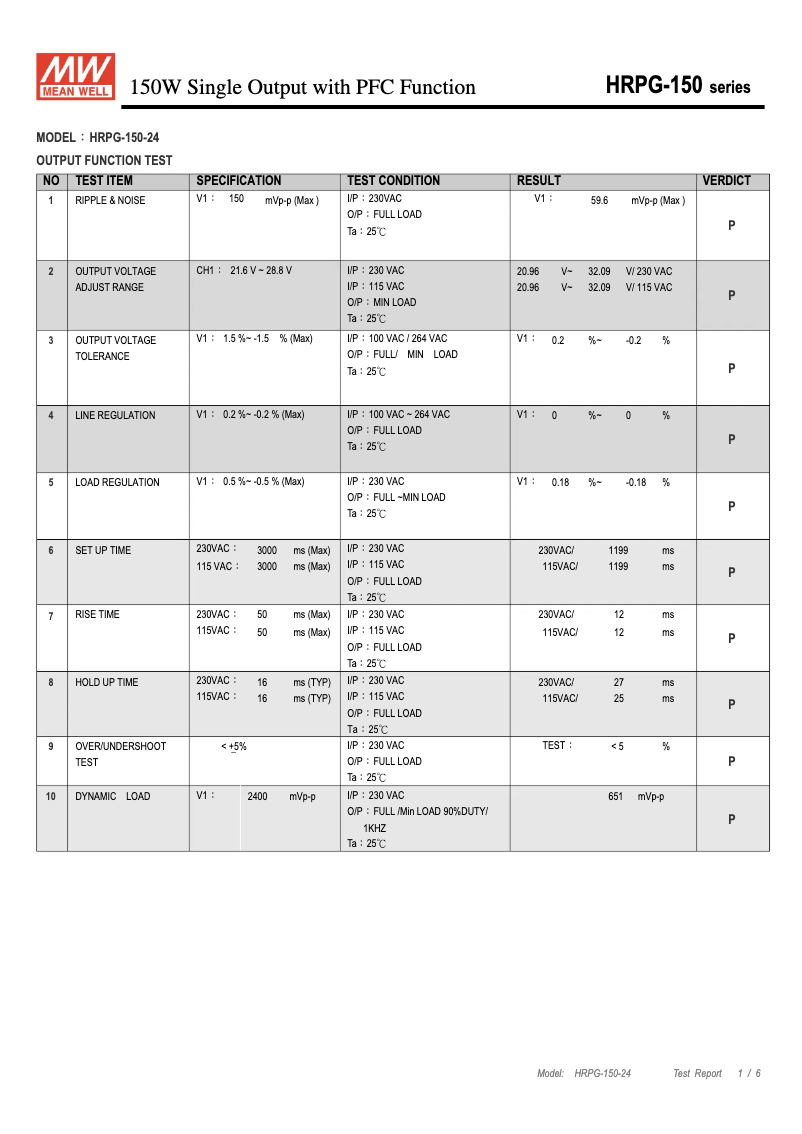 Page 1 de la notice Fiche technique Mean Well HRPG-150-24