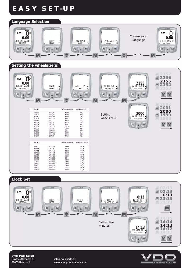 Page n°1 - Manuel utilisateur VDO C4DS
