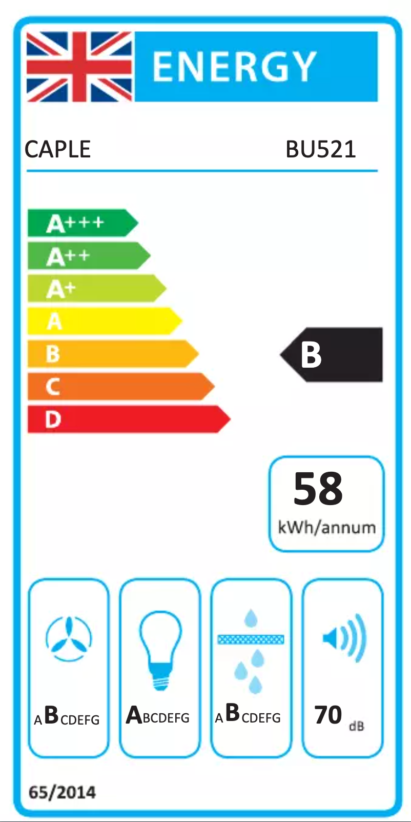 Image de la première page du manuel de l'appareil BU521