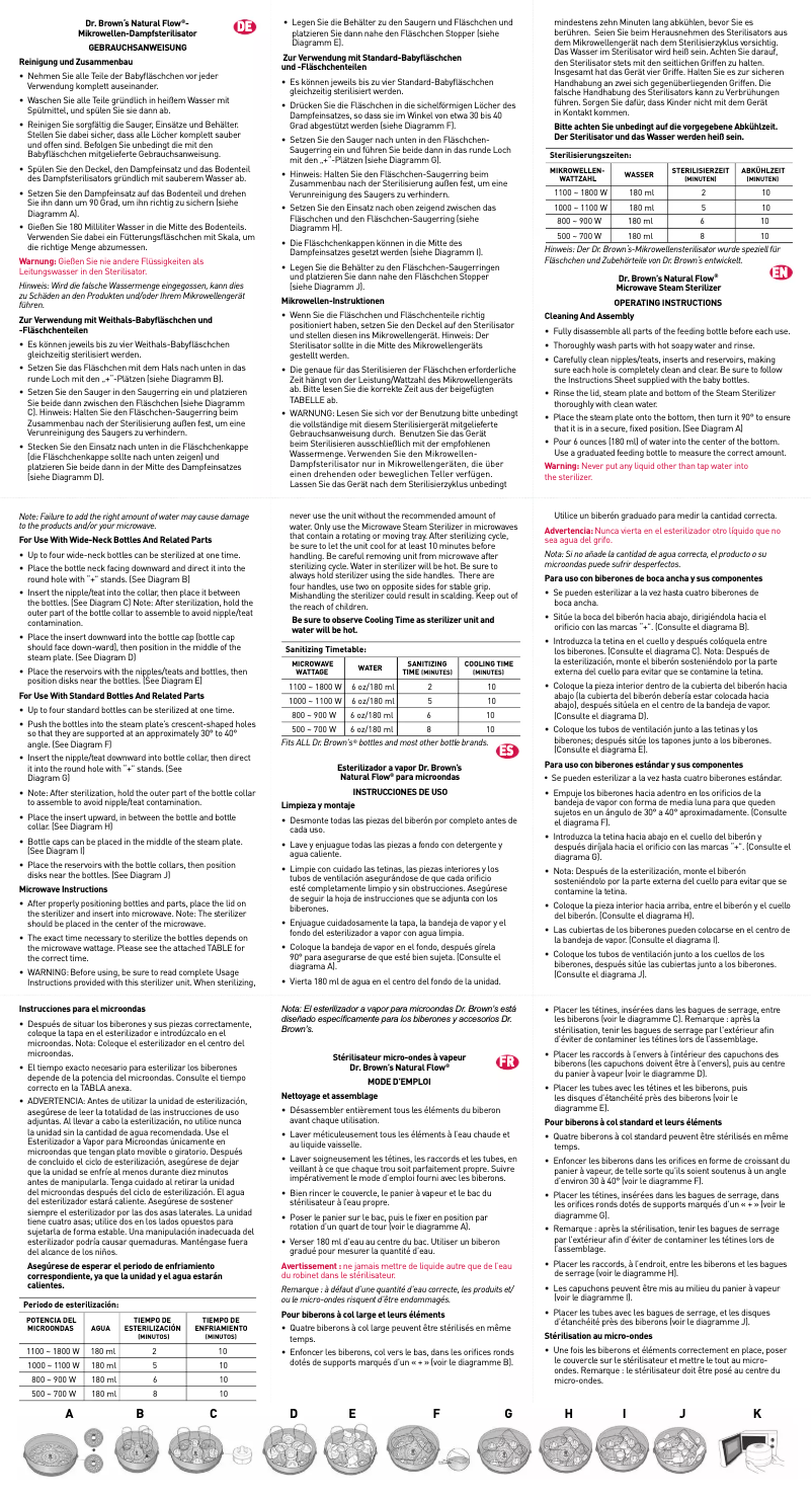 Page 1 de la notice Manuel utilisateur Dr. Brown's Microwave Steam
