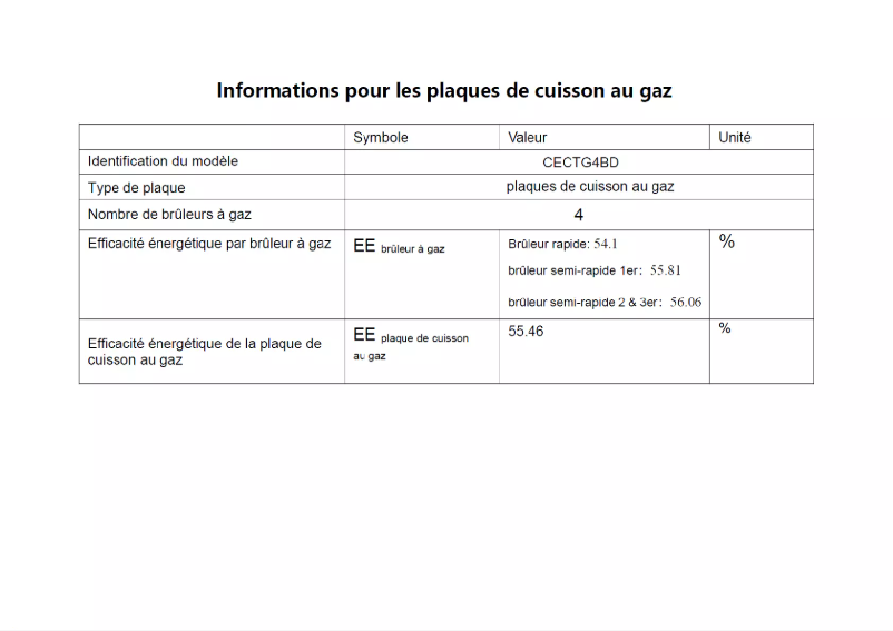 Image de la première page du manuel de l'appareil CECTG4BD