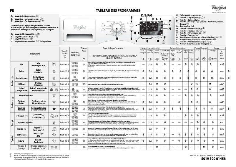 Page 1 de la notice Manuel utilisateur Whirlpool 6TH SENSE InfiniteCare 1400 Pure 90140