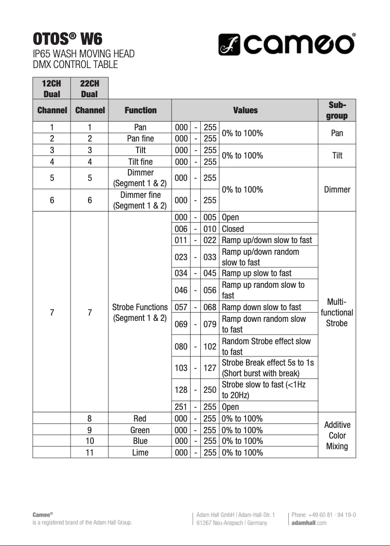 Page 1 de la notice Fiche technique Cameo OTOS W6