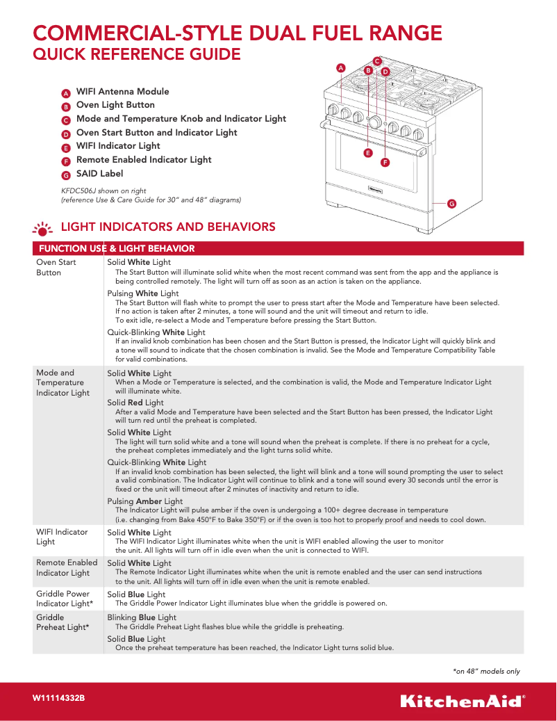 Page 1 de la notice Guide de démarrage rapide KitchenAid KFDC558JPA