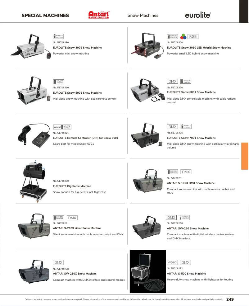 Page 1 de la notice Catalogue Antari SW-250X